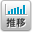 推移